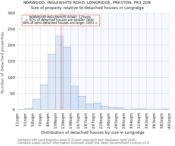 NORWOOD, INGLEWHITE ROAD, LONGRIDGE, PRESTON, PR3 2DB: Size of property relative to detached houses in Longridge