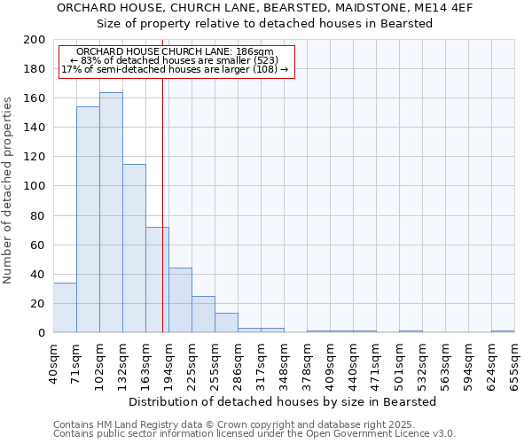 ORCHARD HOUSE, CHURCH LANE, BEARSTED, MAIDSTONE, ME14 4EF: Size of property relative to detached houses in Bearsted