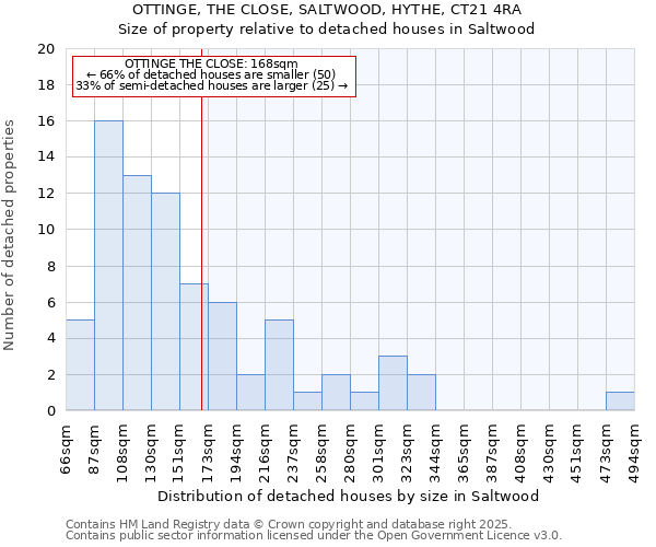 OTTINGE, THE CLOSE, SALTWOOD, HYTHE, CT21 4RA: Size of property relative to detached houses in Saltwood