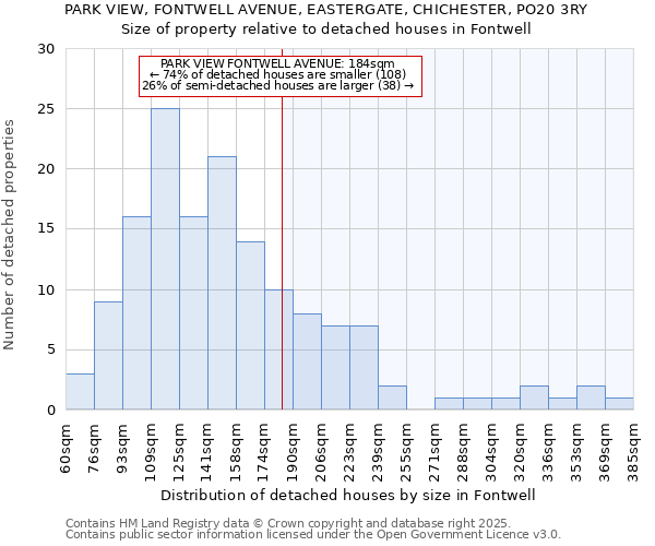 PARK VIEW, FONTWELL AVENUE, EASTERGATE, CHICHESTER, PO20 3RY: Size of property relative to detached houses in Fontwell