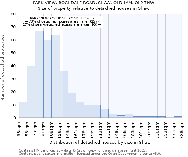 PARK VIEW, ROCHDALE ROAD, SHAW, OLDHAM, OL2 7NW: Size of property relative to detached houses in Shaw