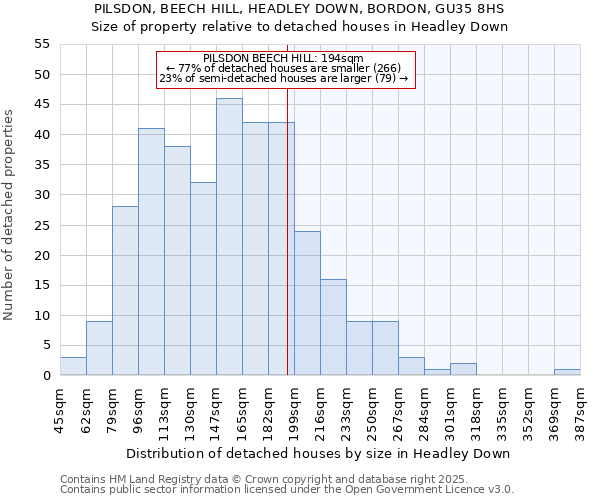 PILSDON, BEECH HILL, HEADLEY DOWN, BORDON, GU35 8HS: Size of property relative to detached houses in Headley Down