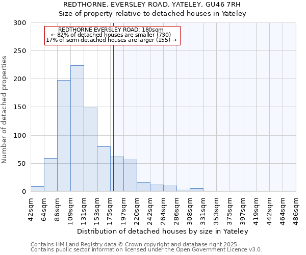 REDTHORNE, EVERSLEY ROAD, YATELEY, GU46 7RH: Size of property relative to detached houses in Yateley