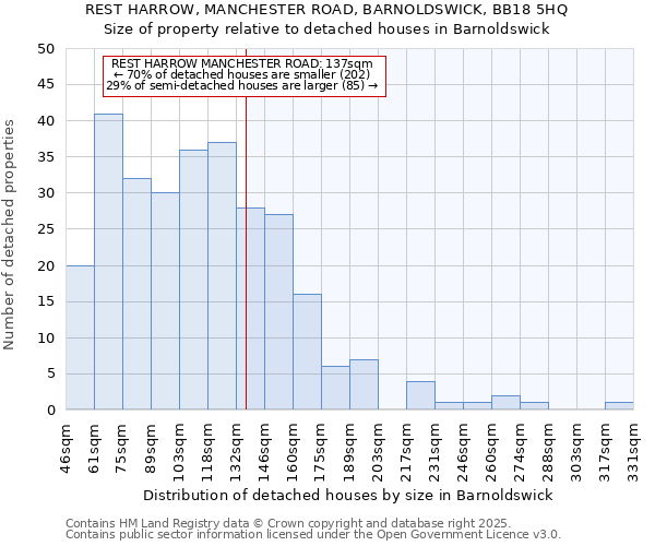 REST HARROW, MANCHESTER ROAD, BARNOLDSWICK, BB18 5HQ: Size of property relative to detached houses in Barnoldswick