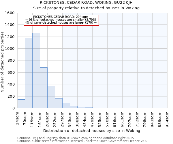 RICKSTONES, CEDAR ROAD, WOKING, GU22 0JH: Size of property relative to detached houses in Woking