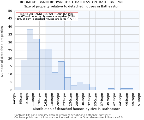 RODMEAD, BANNERDOWN ROAD, BATHEASTON, BATH, BA1 7NE: Size of property relative to detached houses in Batheaston