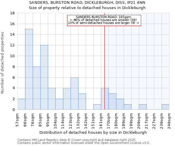 SANDERS, BURSTON ROAD, DICKLEBURGH, DISS, IP21 4NN: Size of property relative to detached houses in Dickleburgh