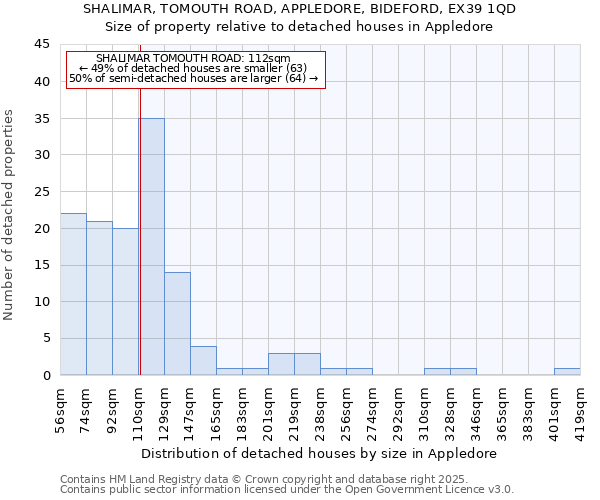 SHALIMAR, TOMOUTH ROAD, APPLEDORE, BIDEFORD, EX39 1QD: Size of property relative to detached houses in Appledore