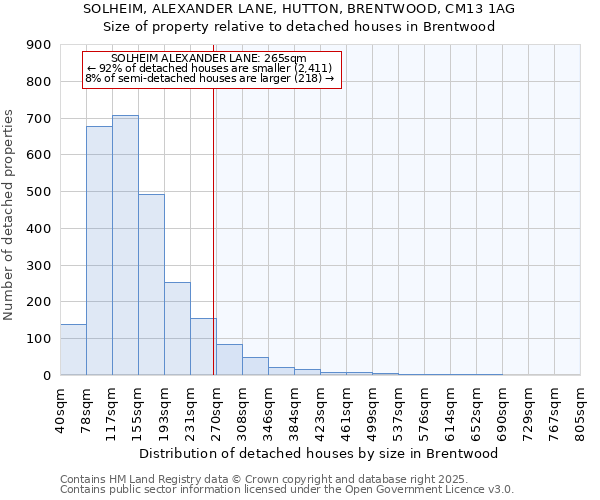 SOLHEIM, ALEXANDER LANE, HUTTON, BRENTWOOD, CM13 1AG: Size of property relative to detached houses in Brentwood