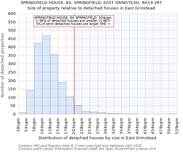 SPRINGFIELD HOUSE, 8A, SPRINGFIELD, EAST GRINSTEAD, RH19 2RT: Size of property relative to detached houses in East Grinstead