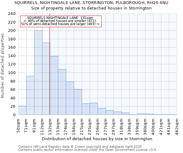 SQUIRRELS, NIGHTINGALE LANE, STORRINGTON, PULBOROUGH, RH20 4NU: Size of property relative to detached houses in Storrington