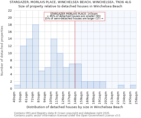 STARGAZER, MORLAIS PLACE, WINCHELSEA BEACH, WINCHELSEA, TN36 4LG: Size of property relative to detached houses in Winchelsea Beach