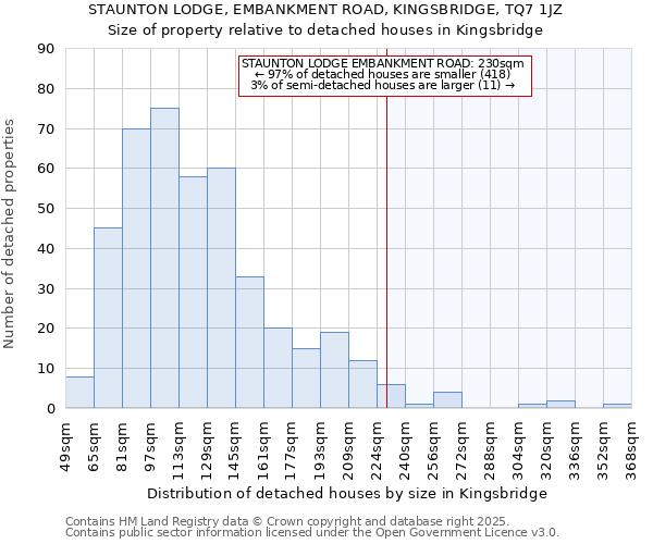 STAUNTON LODGE, EMBANKMENT ROAD, KINGSBRIDGE, TQ7 1JZ: Size of property relative to detached houses in Kingsbridge