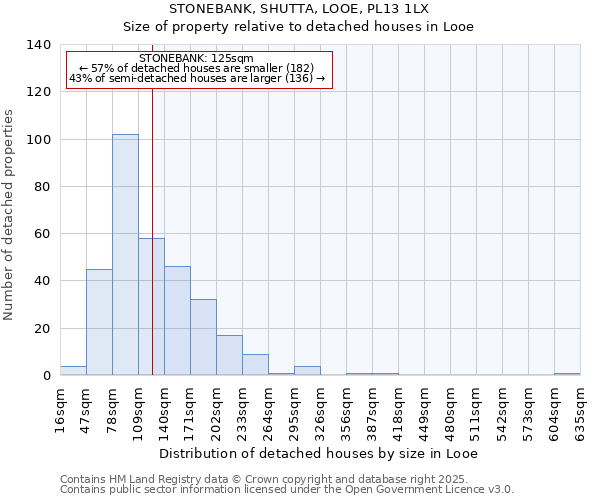 STONEBANK, SHUTTA, LOOE, PL13 1LX: Size of property relative to detached houses in Looe