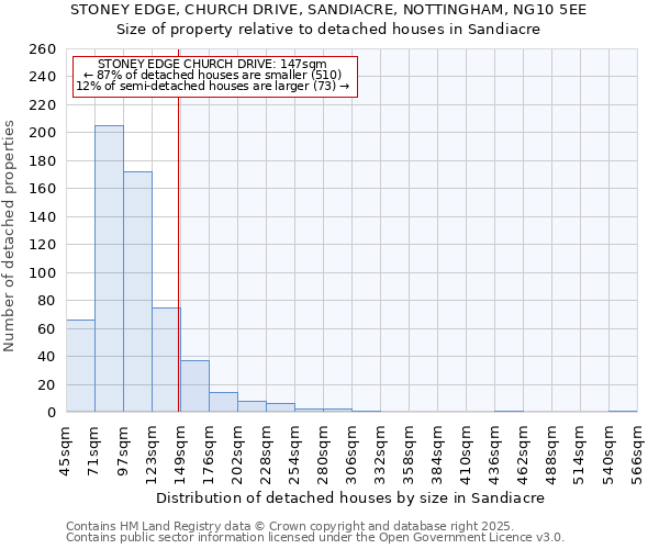 STONEY EDGE, CHURCH DRIVE, SANDIACRE, NOTTINGHAM, NG10 5EE: Size of property relative to detached houses in Sandiacre