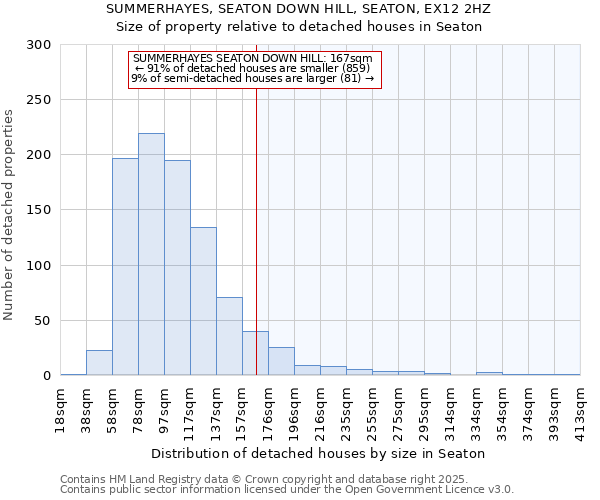 SUMMERHAYES, SEATON DOWN HILL, SEATON, EX12 2HZ: Size of property relative to detached houses in Seaton