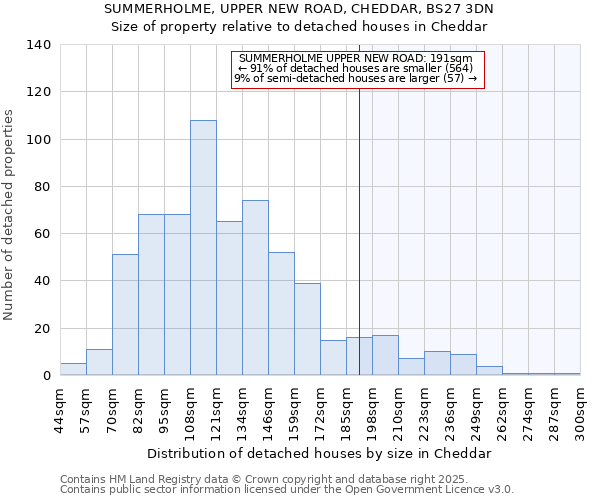 SUMMERHOLME, UPPER NEW ROAD, CHEDDAR, BS27 3DN: Size of property relative to detached houses in Cheddar