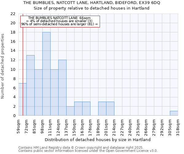 THE BUMBLIES, NATCOTT LANE, HARTLAND, BIDEFORD, EX39 6DQ: Size of property relative to detached houses in Hartland