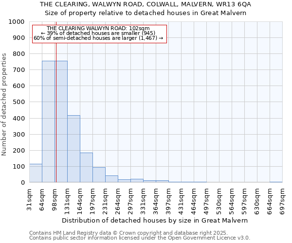 THE CLEARING, WALWYN ROAD, COLWALL, MALVERN, WR13 6QA: Size of property relative to detached houses in Great Malvern