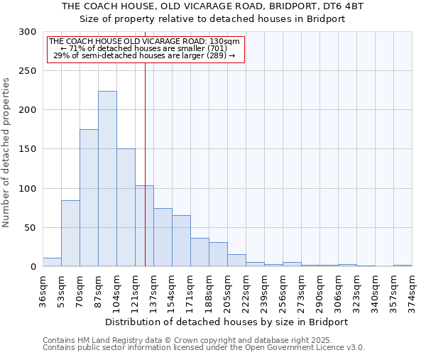 THE COACH HOUSE, OLD VICARAGE ROAD, BRIDPORT, DT6 4BT: Size of property relative to detached houses in Bridport