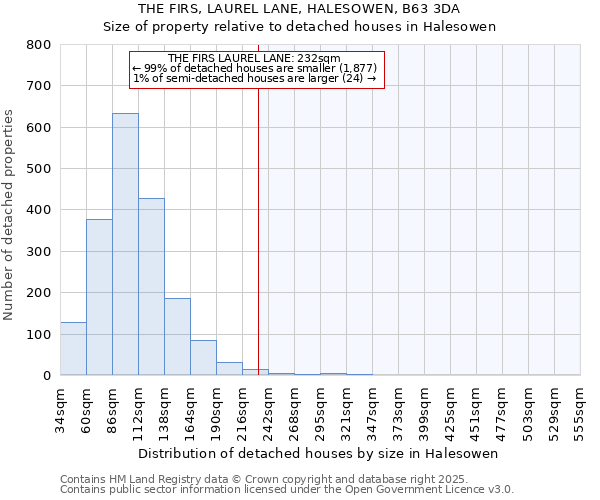 THE FIRS, LAUREL LANE, HALESOWEN, B63 3DA: Size of property relative to detached houses in Halesowen