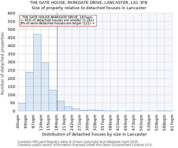 THE GATE HOUSE, PARKGATE DRIVE, LANCASTER, LA1 3FN: Size of property relative to detached houses in Lancaster