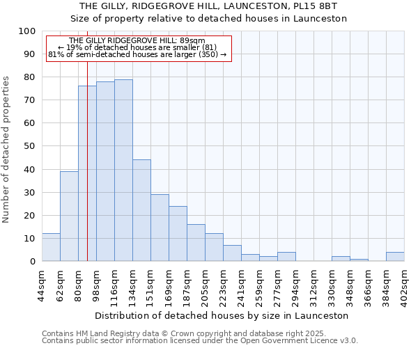 THE GILLY, RIDGEGROVE HILL, LAUNCESTON, PL15 8BT: Size of property relative to detached houses in Launceston