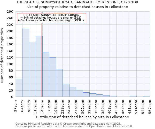 THE GLADES, SUNNYSIDE ROAD, SANDGATE, FOLKESTONE, CT20 3DR: Size of property relative to detached houses in Folkestone