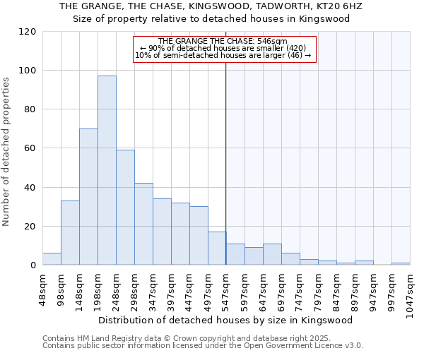 THE GRANGE, THE CHASE, KINGSWOOD, TADWORTH, KT20 6HZ: Size of property relative to detached houses in Kingswood