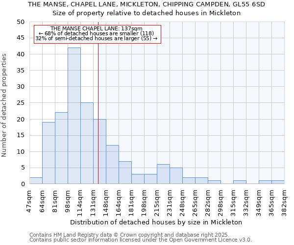 THE MANSE, CHAPEL LANE, MICKLETON, CHIPPING CAMPDEN, GL55 6SD: Size of property relative to detached houses in Mickleton