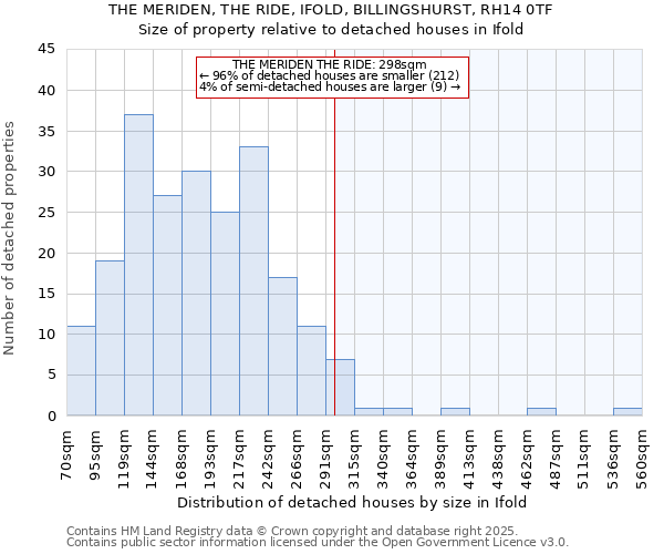 THE MERIDEN, THE RIDE, IFOLD, BILLINGSHURST, RH14 0TF: Size of property relative to detached houses in Ifold