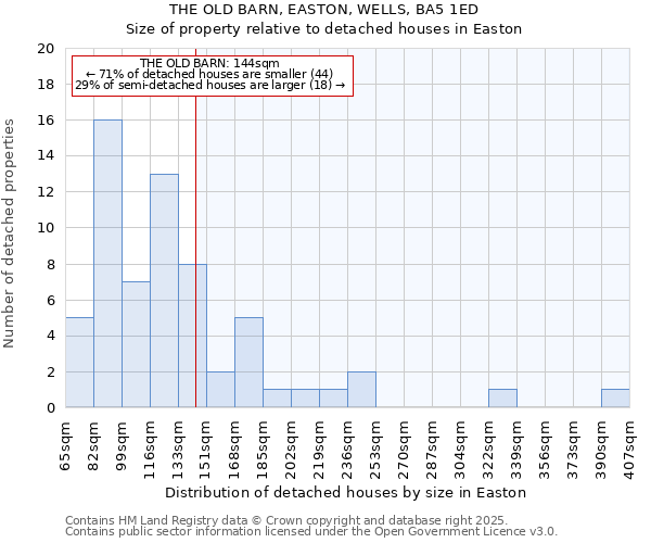 THE OLD BARN, EASTON, WELLS, BA5 1ED: Size of property relative to detached houses in Easton