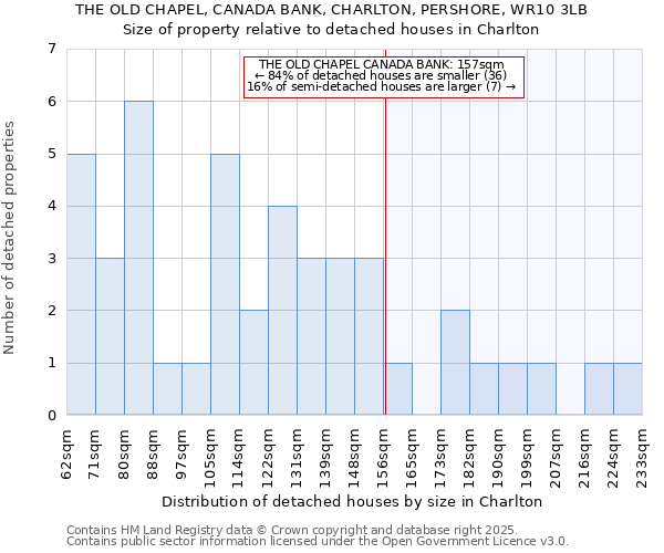 THE OLD CHAPEL, CANADA BANK, CHARLTON, PERSHORE, WR10 3LB: Size of property relative to detached houses in Charlton