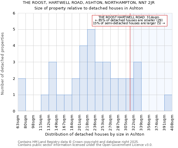 THE ROOST, HARTWELL ROAD, ASHTON, NORTHAMPTON, NN7 2JR: Size of property relative to detached houses in Ashton