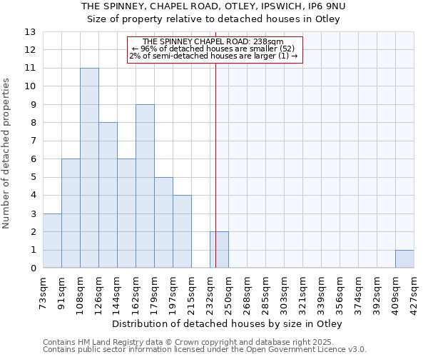 THE SPINNEY, CHAPEL ROAD, OTLEY, IPSWICH, IP6 9NU: Size of property relative to detached houses in Otley