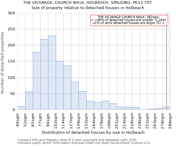 THE VICARAGE, CHURCH WALK, HOLBEACH, SPALDING, PE12 7DT: Size of property relative to detached houses in Holbeach