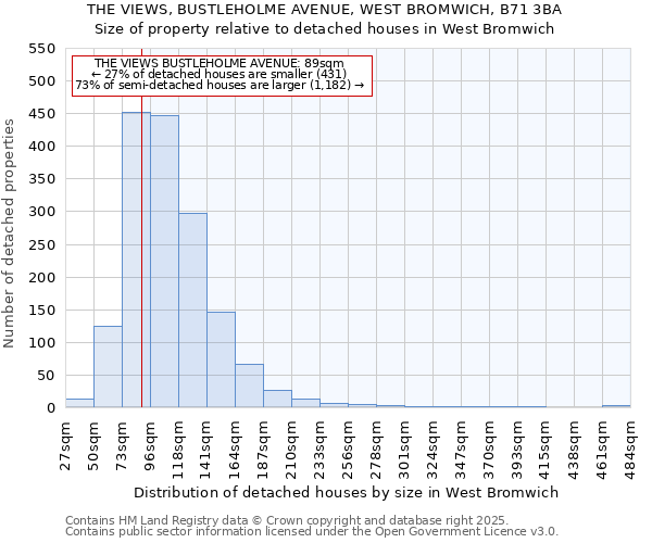 THE VIEWS, BUSTLEHOLME AVENUE, WEST BROMWICH, B71 3BA: Size of property relative to detached houses in West Bromwich