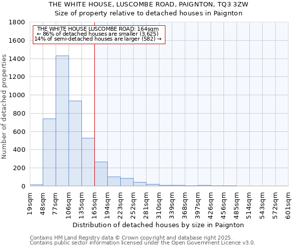 THE WHITE HOUSE, LUSCOMBE ROAD, PAIGNTON, TQ3 3ZW: Size of property relative to detached houses in Paignton