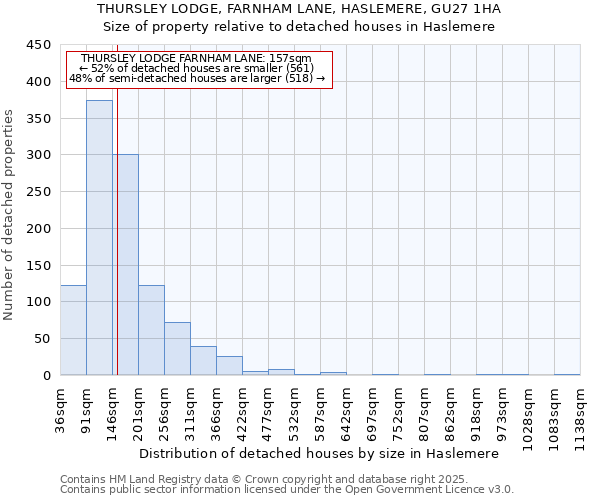 THURSLEY LODGE, FARNHAM LANE, HASLEMERE, GU27 1HA: Size of property relative to detached houses in Haslemere