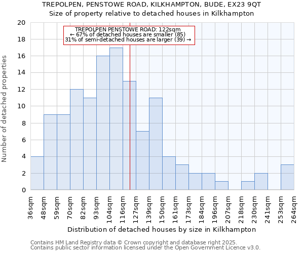 TREPOLPEN, PENSTOWE ROAD, KILKHAMPTON, BUDE, EX23 9QT: Size of property relative to detached houses in Kilkhampton