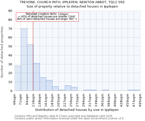 TREVONE, CHURCH PATH, IPPLEPEN, NEWTON ABBOT, TQ12 5RZ: Size of property relative to detached houses in Ipplepen