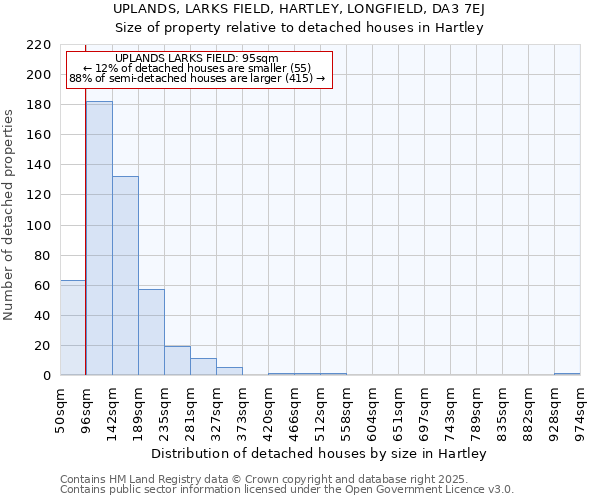 UPLANDS, LARKS FIELD, HARTLEY, LONGFIELD, DA3 7EJ: Size of property relative to detached houses in Hartley