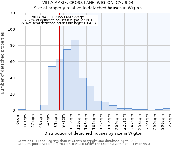 VILLA MARIE, CROSS LANE, WIGTON, CA7 9DB: Size of property relative to detached houses in Wigton