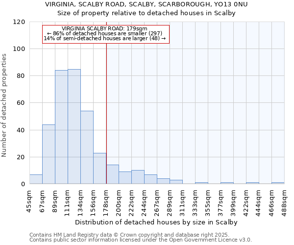 VIRGINIA, SCALBY ROAD, SCALBY, SCARBOROUGH, YO13 0NU: Size of property relative to detached houses in Scalby