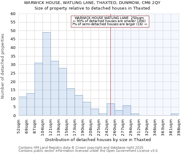 WARWICK HOUSE, WATLING LANE, THAXTED, DUNMOW, CM6 2QY: Size of property relative to detached houses in Thaxted