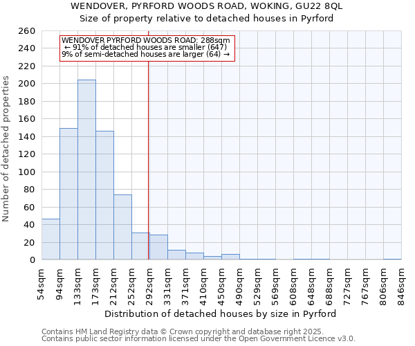 WENDOVER, PYRFORD WOODS ROAD, WOKING, GU22 8QL: Size of property relative to detached houses in Pyrford