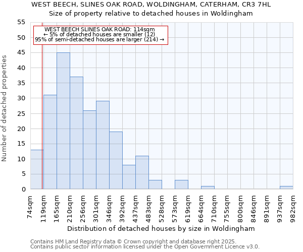 WEST BEECH, SLINES OAK ROAD, WOLDINGHAM, CATERHAM, CR3 7HL: Size of property relative to detached houses in Woldingham