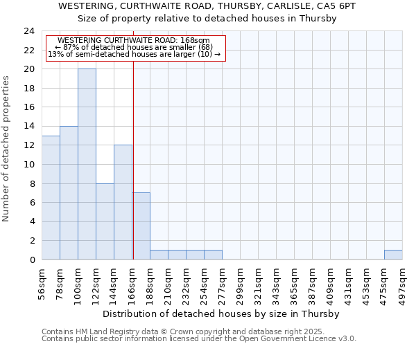 WESTERING, CURTHWAITE ROAD, THURSBY, CARLISLE, CA5 6PT: Size of property relative to detached houses in Thursby