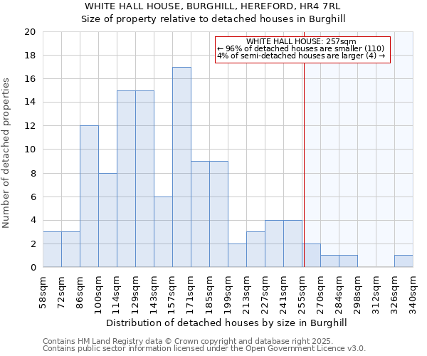 WHITE HALL HOUSE, BURGHILL, HEREFORD, HR4 7RL: Size of property relative to detached houses in Burghill