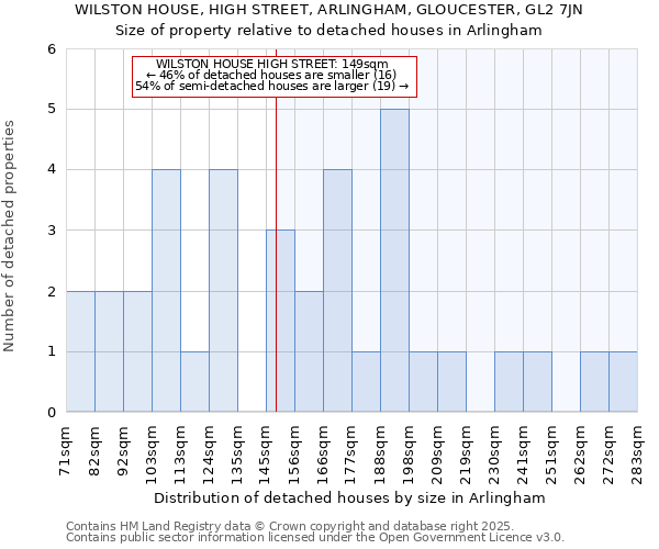 WILSTON HOUSE, HIGH STREET, ARLINGHAM, GLOUCESTER, GL2 7JN: Size of property relative to detached houses in Arlingham